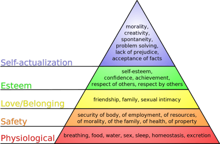 Maslows_hierarchy_of_needs