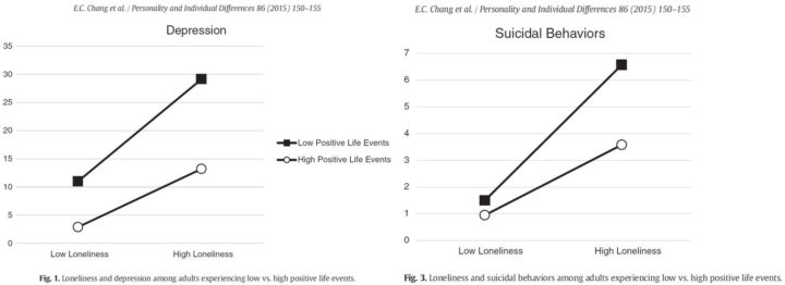 loneliness research