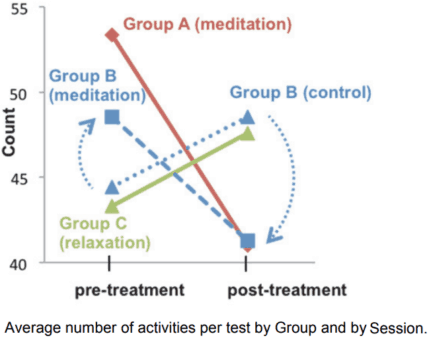 mindfulness meditation multitasking