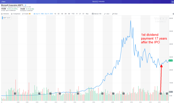 MSFT dividend IPO