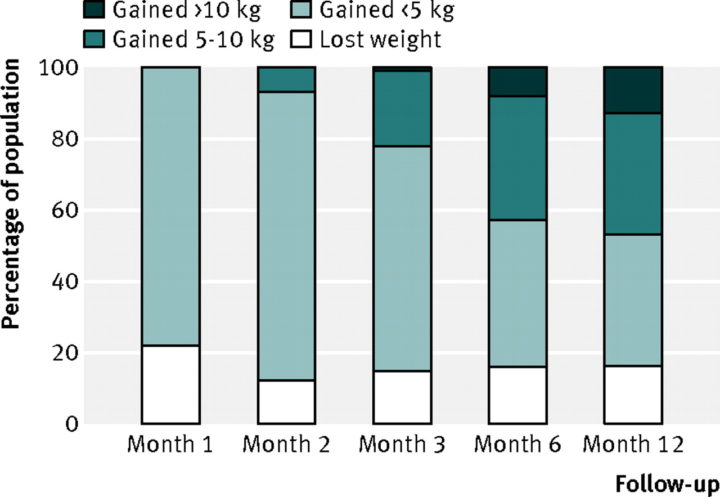 quit smoking weight loss