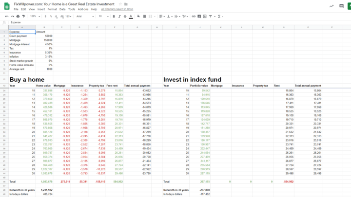 home real estate vs index fund