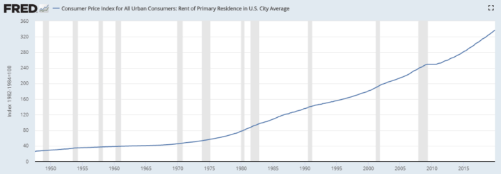 rent primary residence