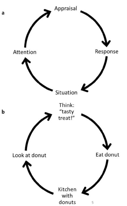 Situational Strategies for Self-Control