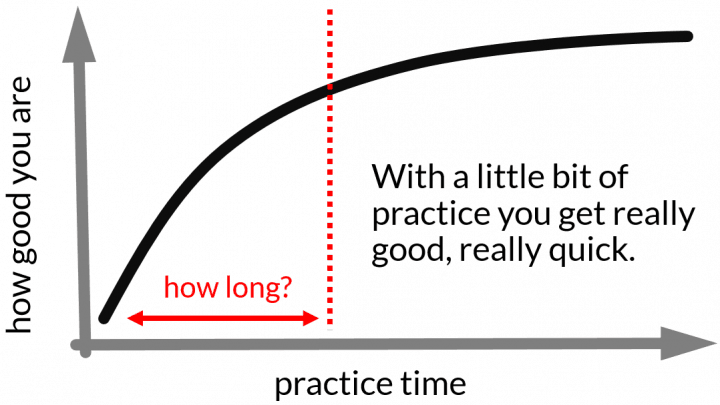 the first 20 hours learning curve