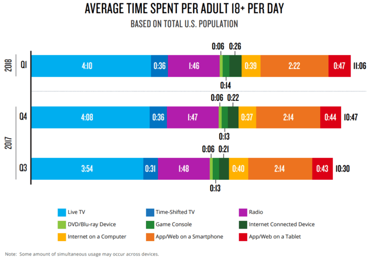 wasting time media habits